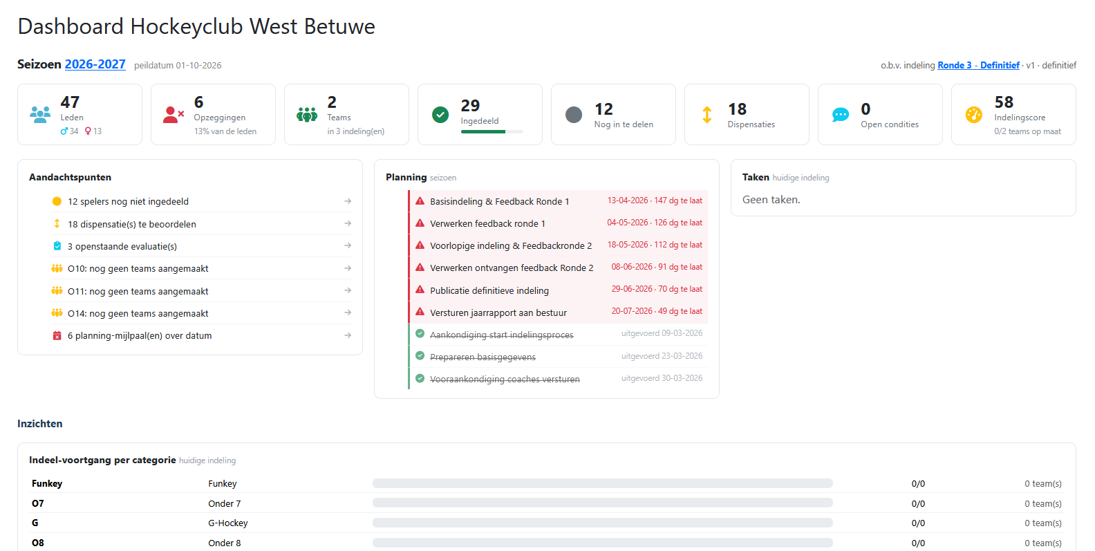 Squadr dashboard met kwaliteitscore